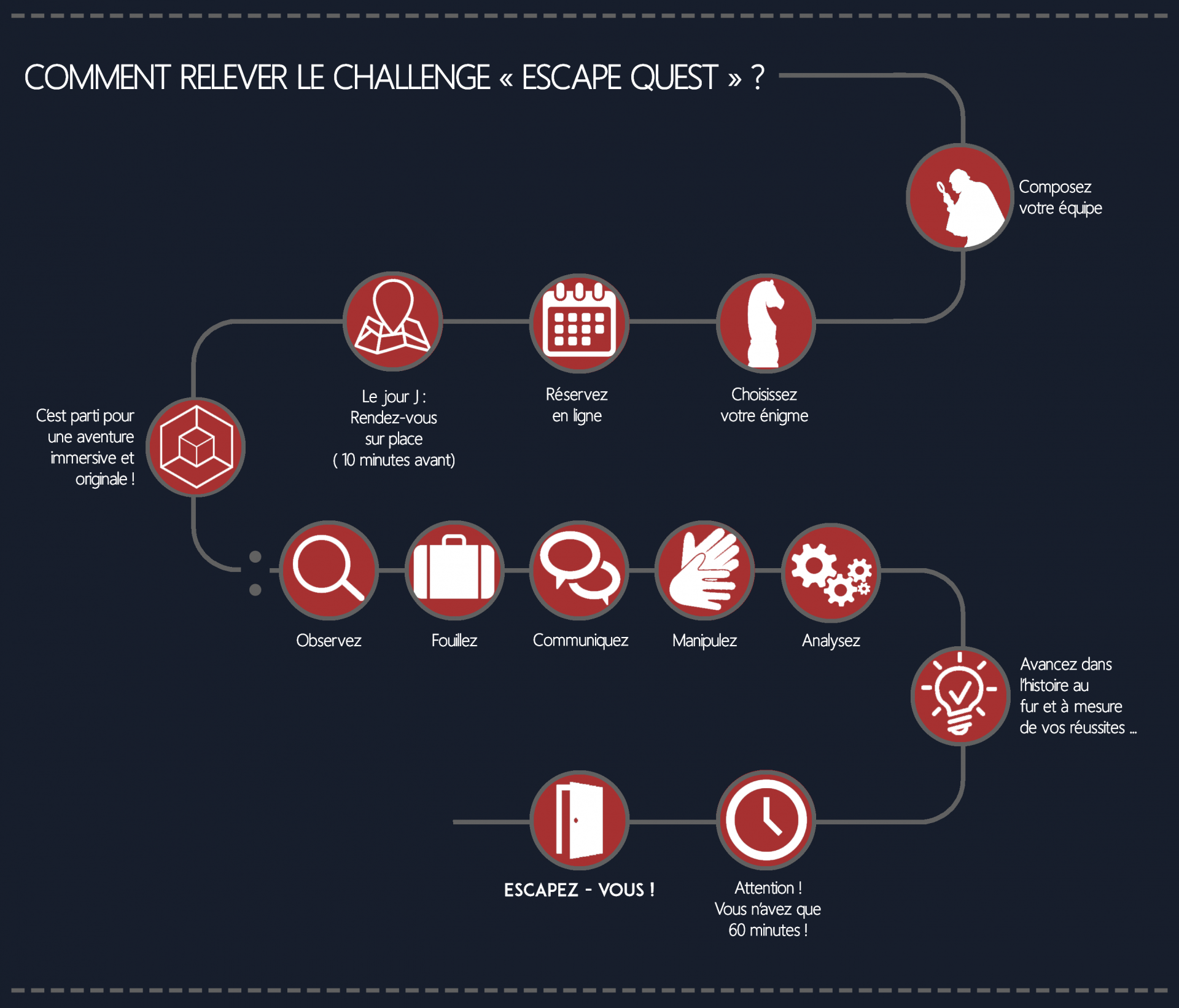 Picto internet deroulement escape quest rouge